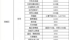 唐山学院爆料微博最新消息,校园动态及重要事件速览