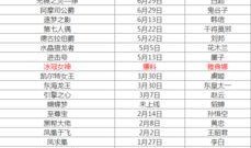 王者皮肤爆料 时间表最新,全新英雄皮肤大揭秘，敬请期待！
